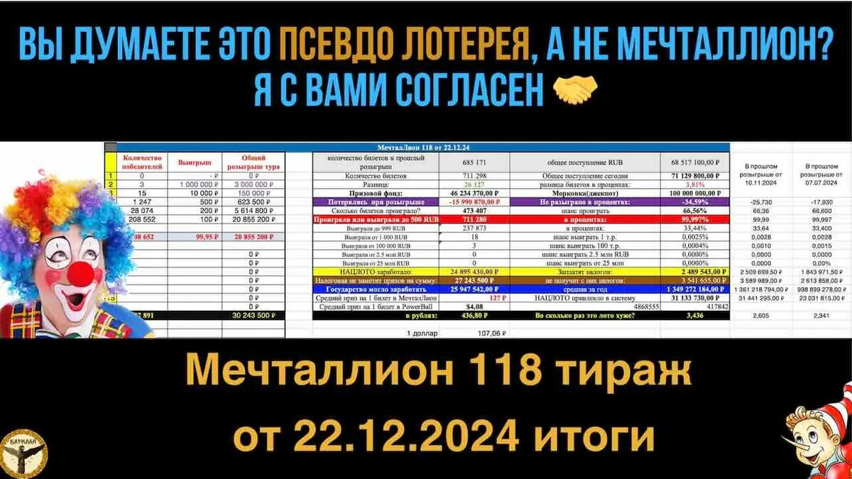 Мечталлион национальная. Национальная лотерея мечталлион. Итоги мечталлион сегодня. Итоги мечталлион сегодня. Реклама лотереи.