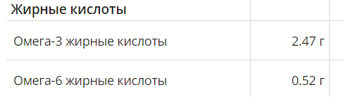 Данные взяты из приложения "Мой здоровый рацион", которое создано на базе справочника Скурихина И.М.