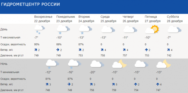 Погода на 10 дней междуреченский