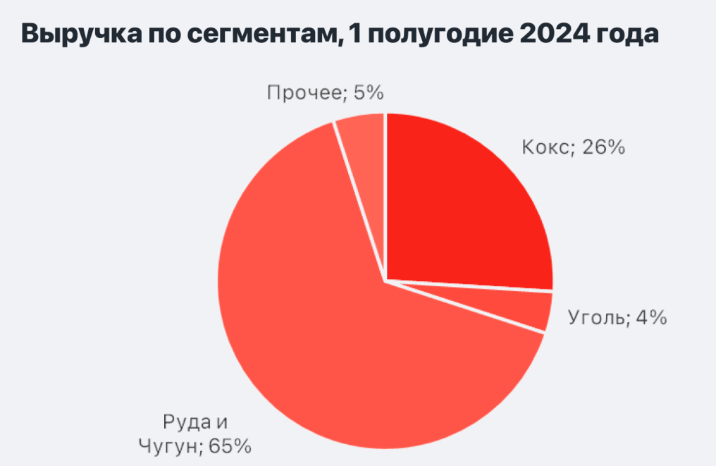 Инфографика: Альфа Инвестиции