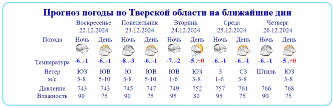 Погода в садках краснодарский край. Хутор садки краснодарский край. Погода в садках краснодарский край. Хутор садки приморско-ахтарского. Погода в садках краснодарский край.