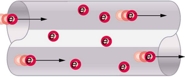 Движение электронов в структуре проводника вполне сравнимо с течением воды внутри сантехнической трубы. Но это сравнение чисто условное в плане принципов транспортировки