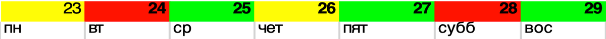 Календарь перемен предназначен для планирования деловой, творческой и физической активности человека с целью минимизации ущерба своему здоровью и максимизации прибылей. На зеленом поле календаря удаются преимущественно деловые начинания, на красном – решение творческих задач. «Желтые» дни - отличаются неустойчивым переходным характером