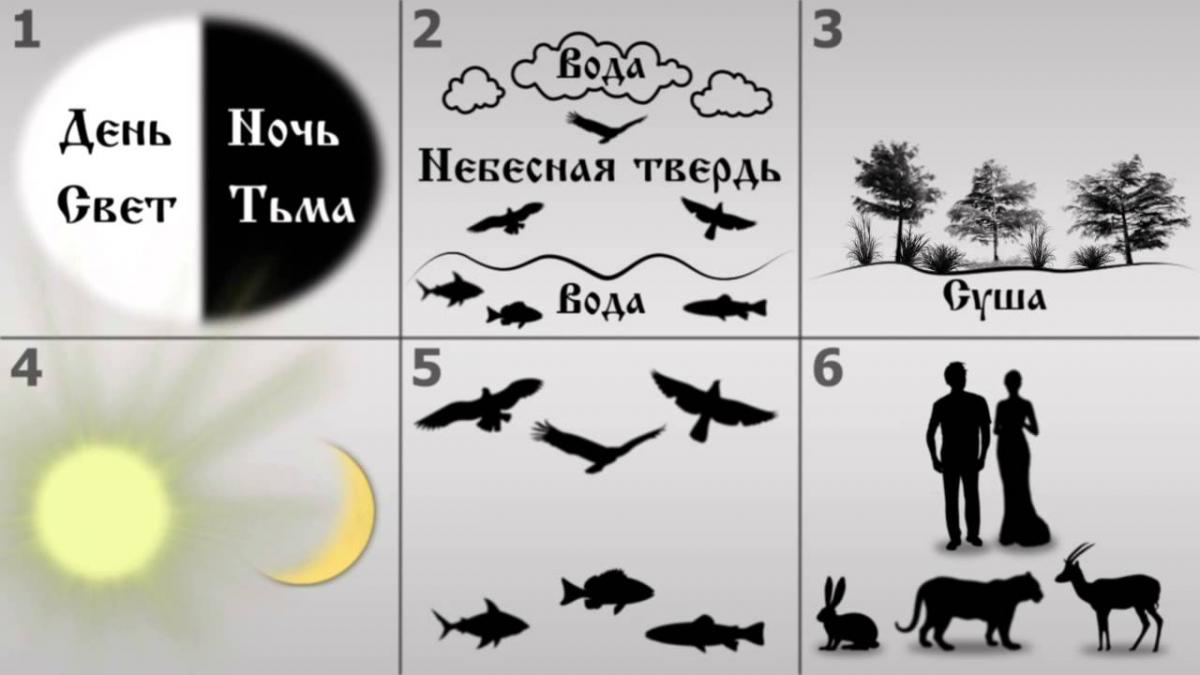 По дошедшим до нас сведениям примерно в такой последовательности