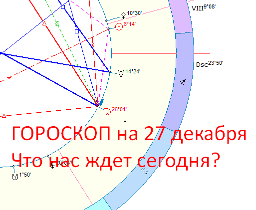 Астрологическая карта дня. Автор - Астролог Оксана Быкова