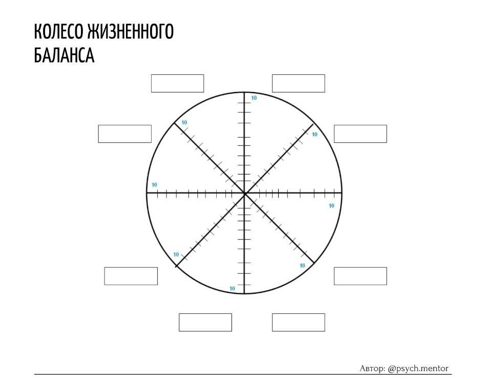 Колесо баланса