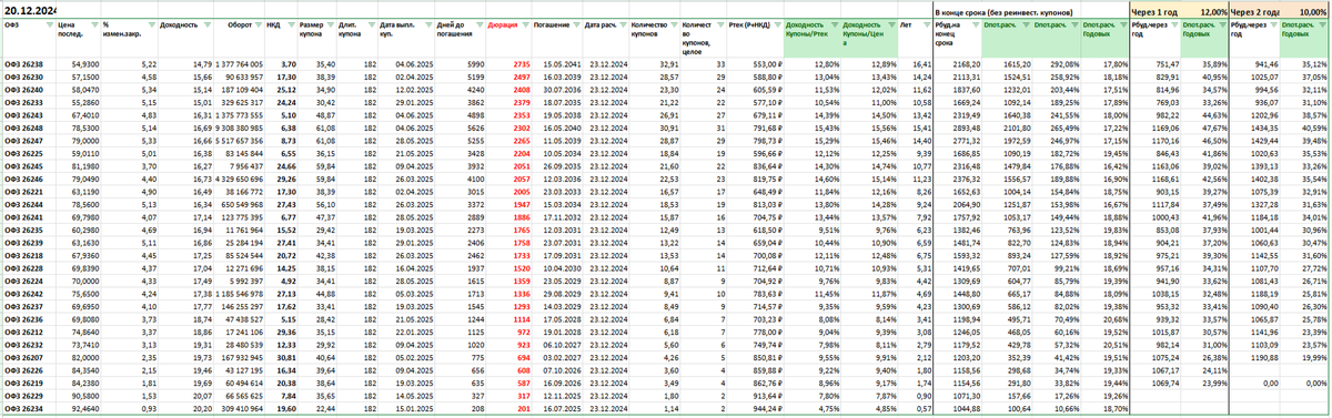 Пример расчета доходности облигаций