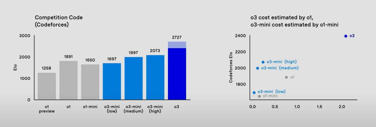 OpenAI представила свои новые модели ChatGPT