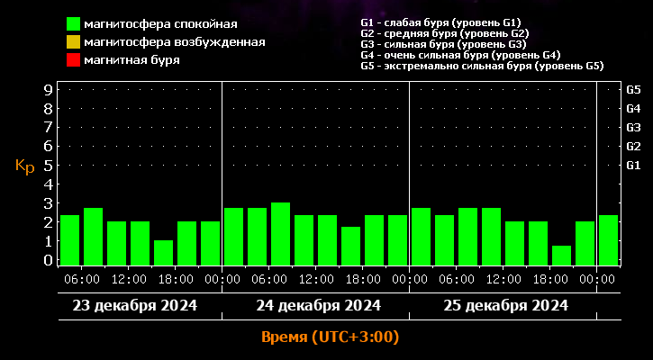 Фото: лаборатория солнечной астрономии