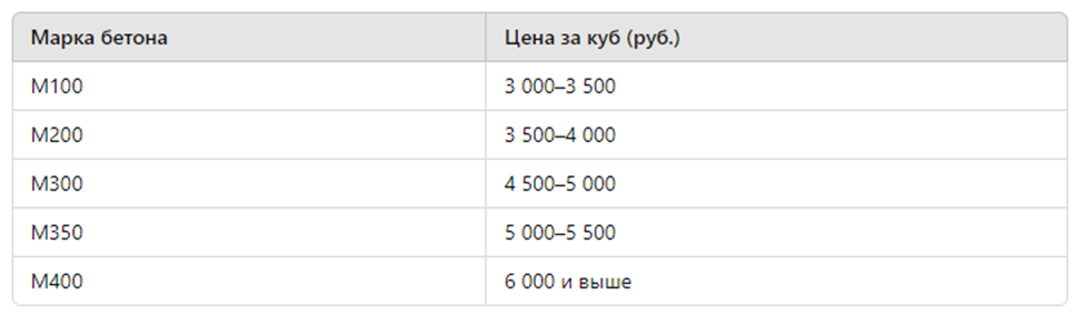 Цены могут варьироваться в зависимости от региона, производителя и дополнительных услуг.