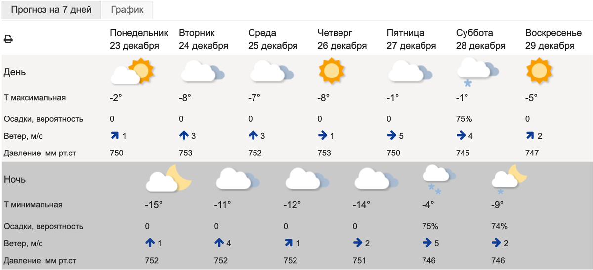    Фото: meteoinfo.ru.