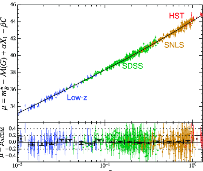 Диаграмма Хаббла