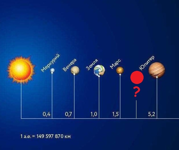 Алла бирса, откроют новую планету