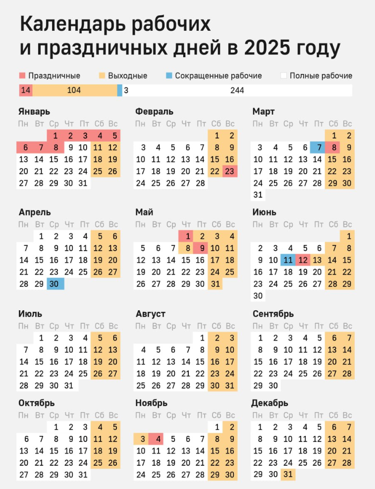 Правительство уже утвердило производственный календарь на 2025 год