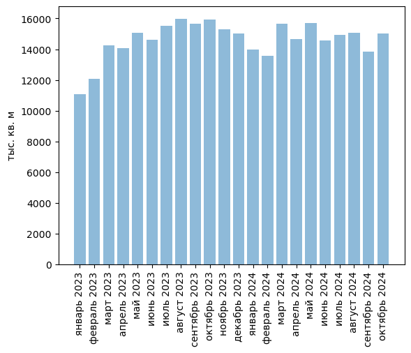 Источники (здесь и далее): Росстат, ФТС, UN Comtrade, расчёты Агроан