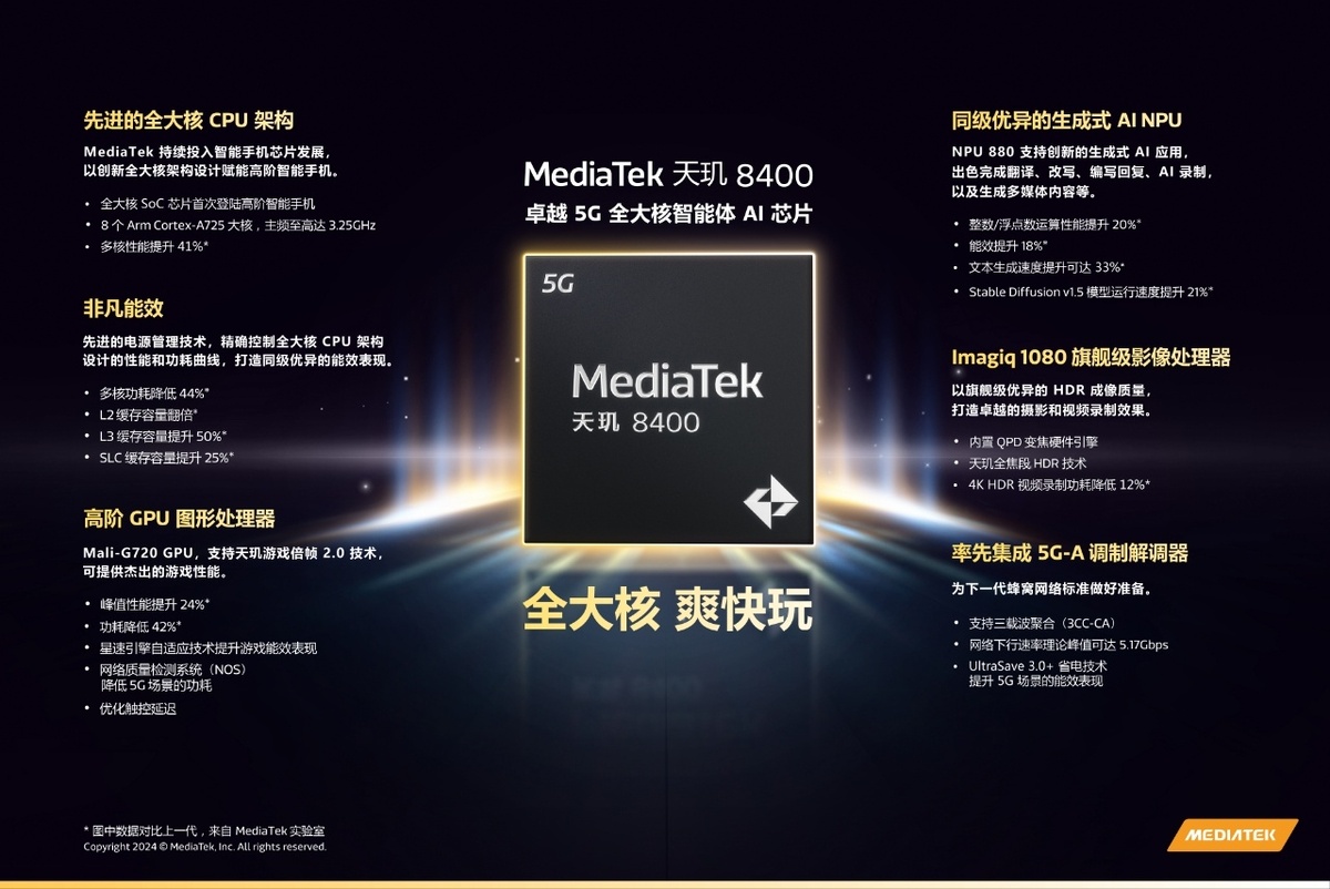 Фото: MediaTek  📷
