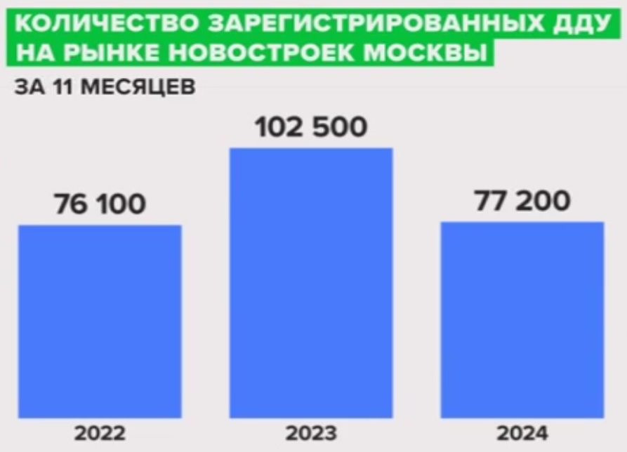 Источник: Росреестр