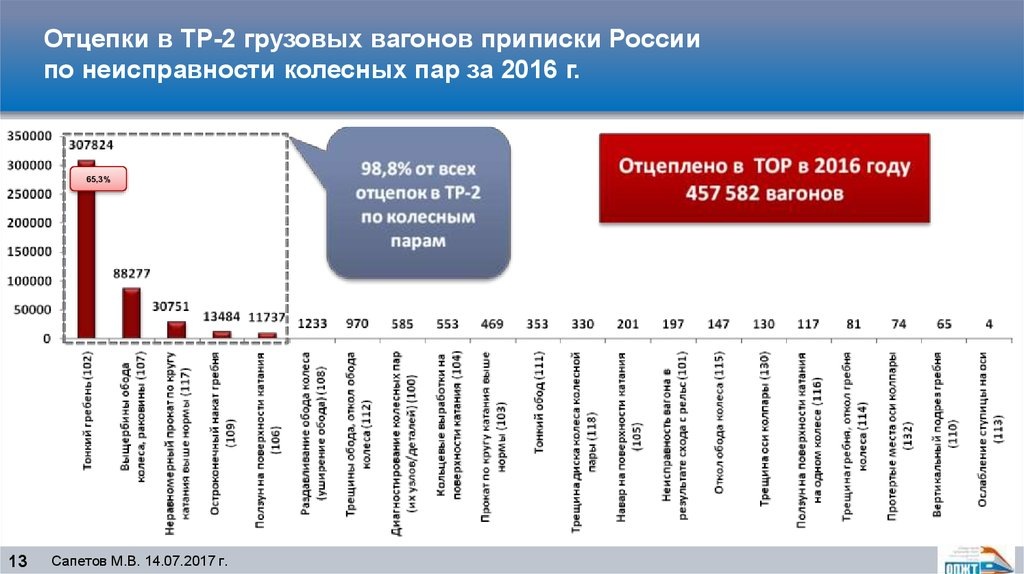Картинка с сайта https://ppt-online.org/346420