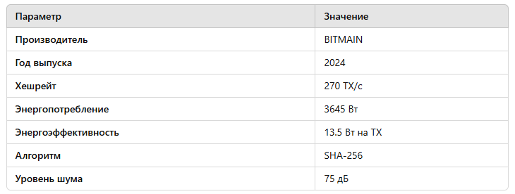 Характеристики Antminer S21 XP 270TH/s