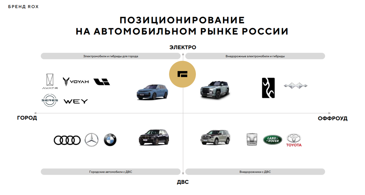 Информация была предоставлена на презентации бренда ROX Motor 