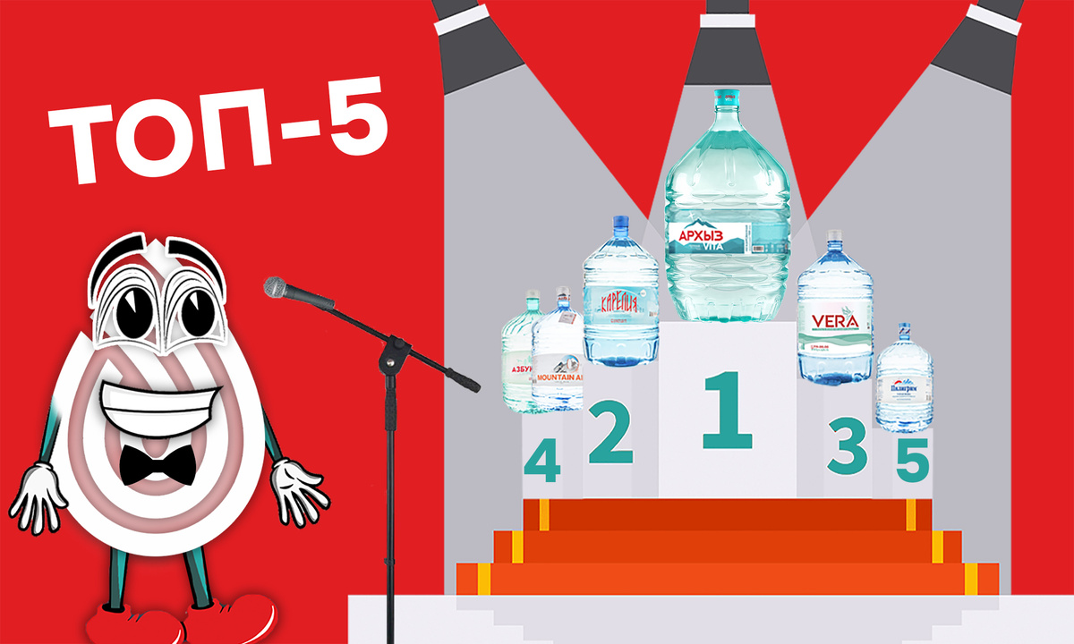 Рейтинг минеральных природных вод из коллекции «Архыз Сервис»
