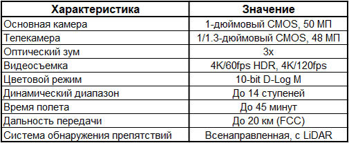 Таблица характеристик DJI Air 3S