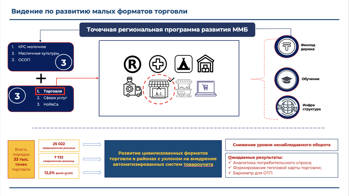 Составлено автором