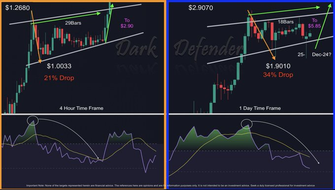  График анализа цены XRP. Источник: Dark Defender