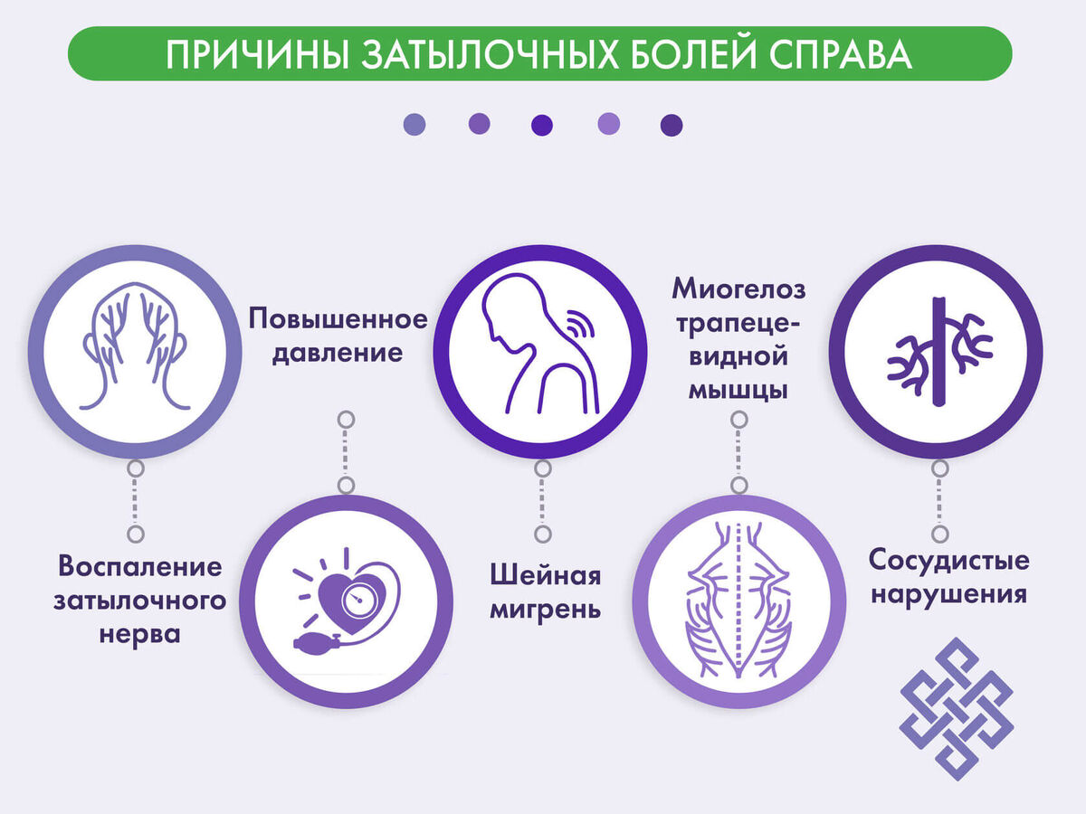 Причины затылочных болей справа