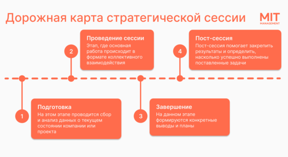 Дорожная карта стратегической сессии