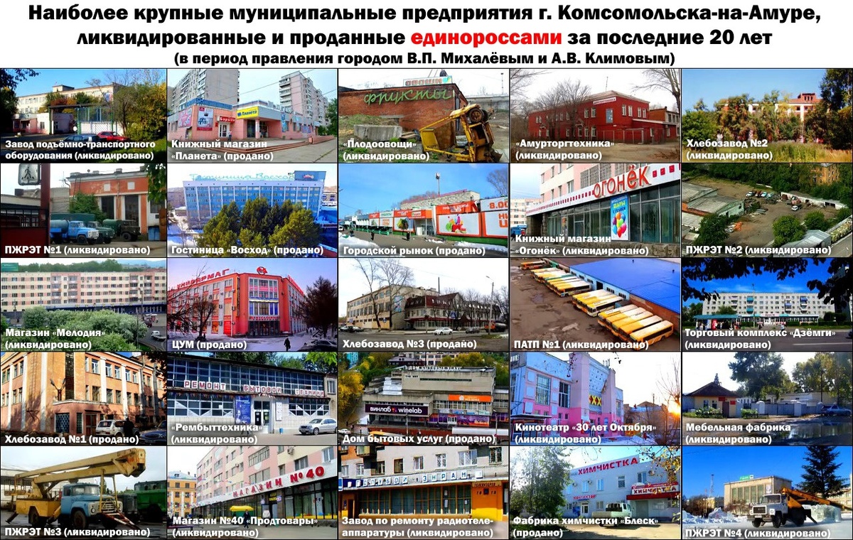Наиболее крупные муниципальные предприятия г. Комсомольска-на-Амуре, ликвидированные и проданные единороссами за последние 20 лет (в период правления городом В.П. Михалёвым и А.В. Климовым)