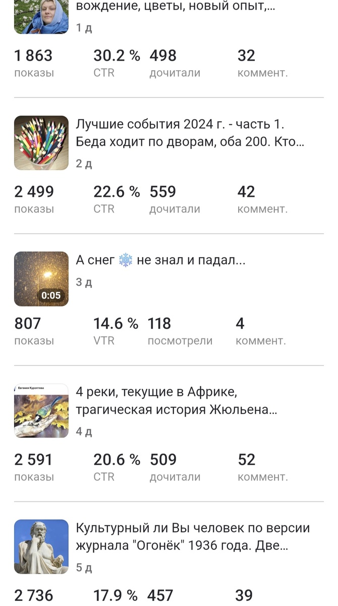 А я ЗА ПРОШЛУЮ НЕДЕЛЮ НАПИСАЛА 5 СТАТЕЙ. Печально, что стараешься,  а тебя НЕ ПОКАЗЫВАЮТ ДАЖЕ СВОИМ ПОДПИСЧИКАМ.