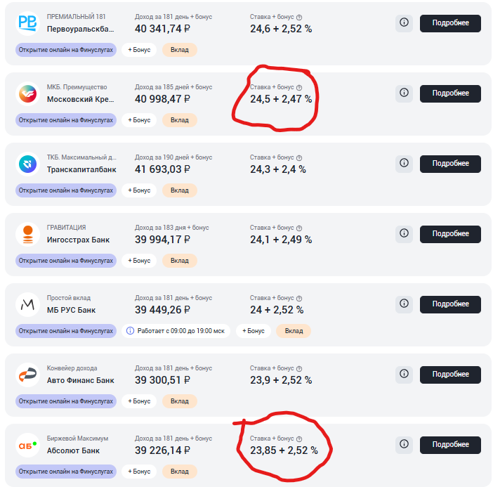 варианты по вкладам на текущий день 23.12.24