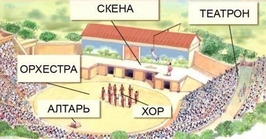 Древнегреческий театр.