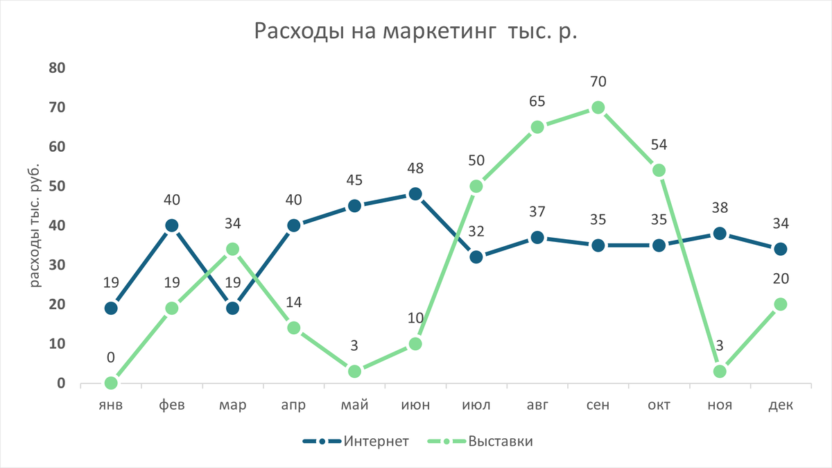 Достойный график в минималистичном стиле, для вашей презентации.