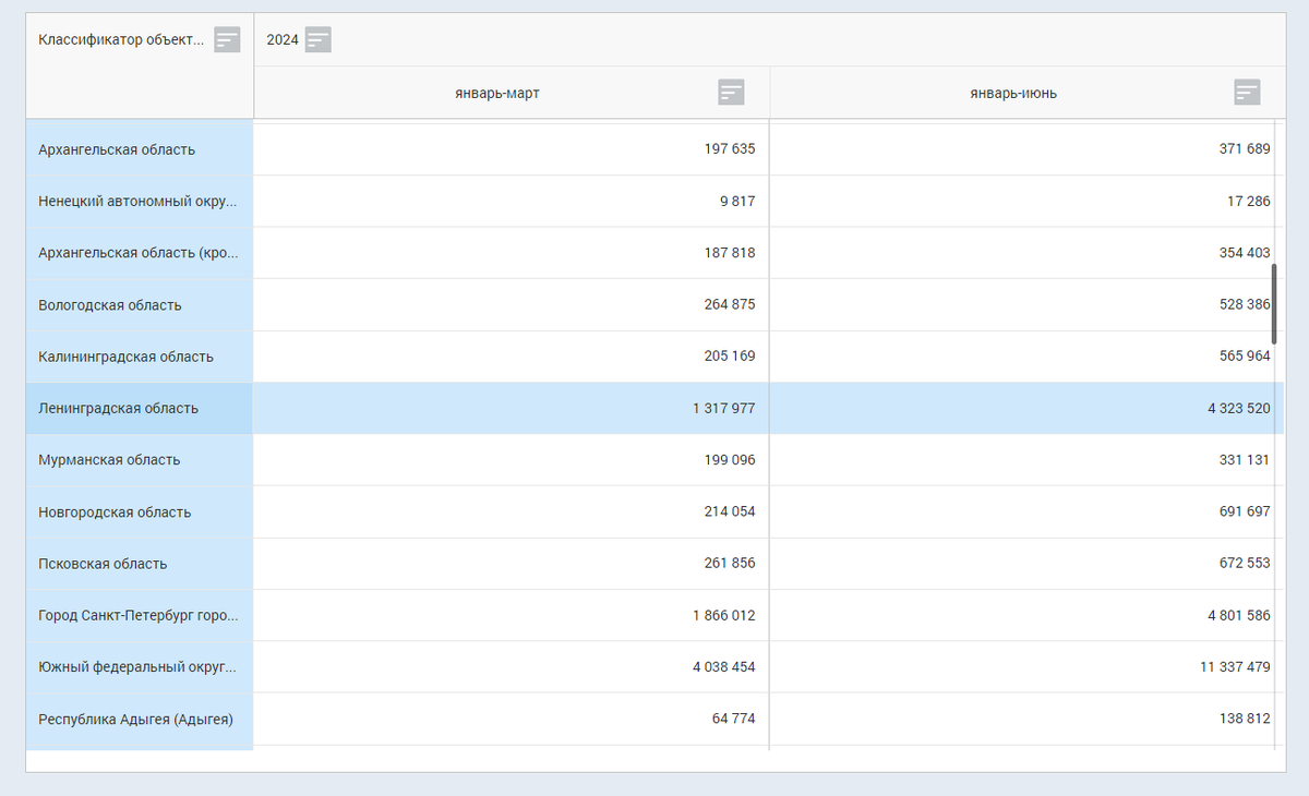 Изображение: скриншот платформы ЕМИСС. 23 декабря 2024-го