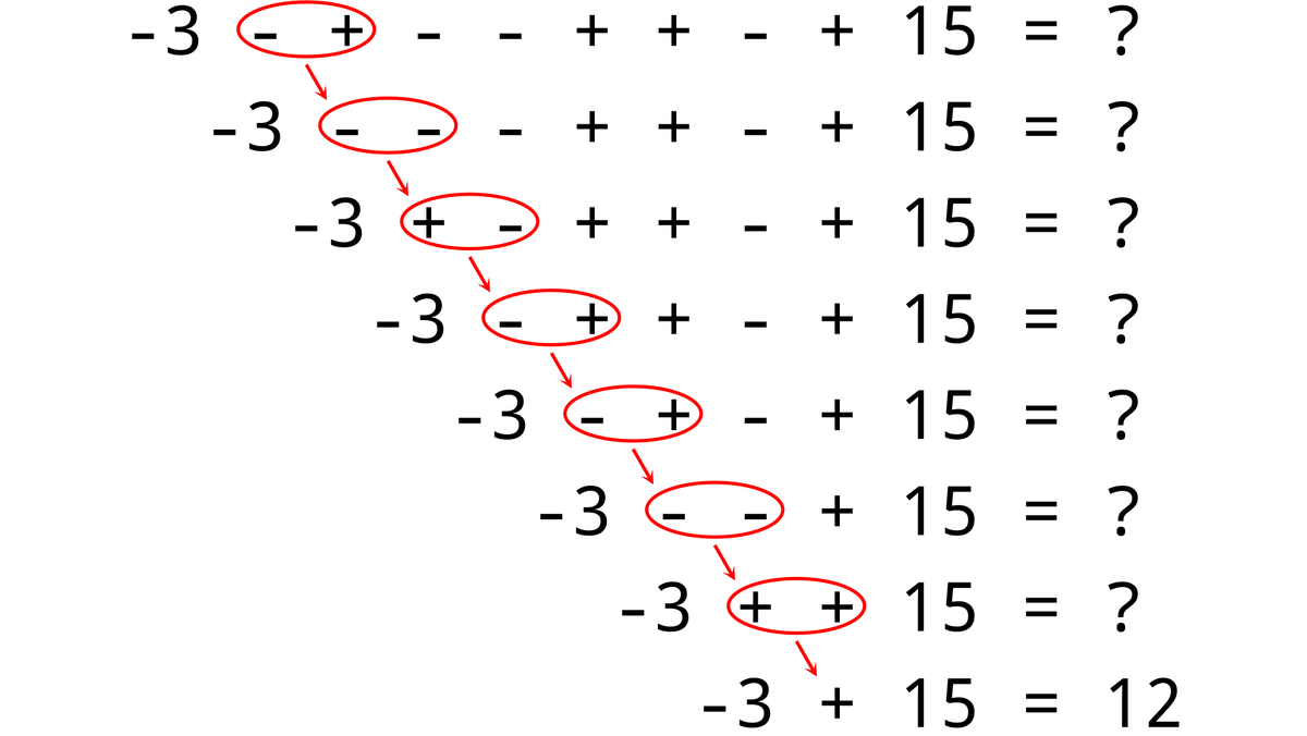 -2