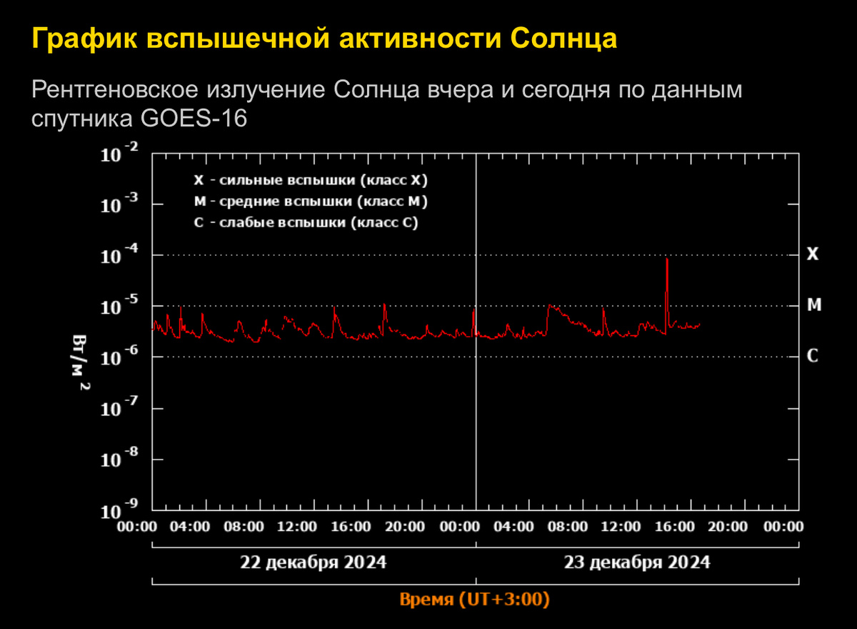 Информация с https://xras.ru