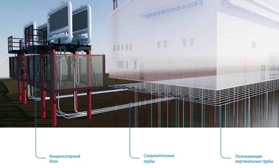 Вертикальная естественнодействующая трубчатая система (ВЕТ)