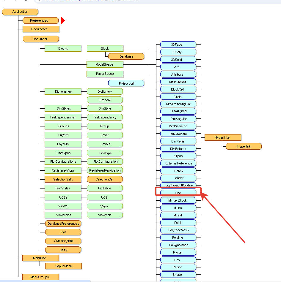 Вид интерактивного справочника объектной модели