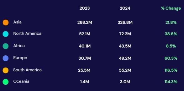 Данные triple-a.io