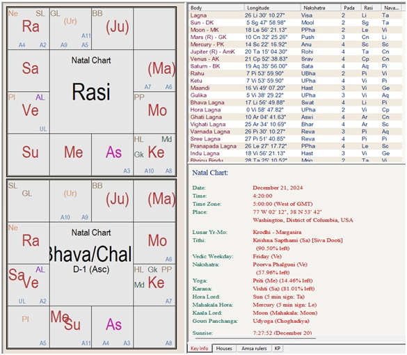 Расчет на Вашингтон 04:20.... Секунды не важны. Время у них есть...