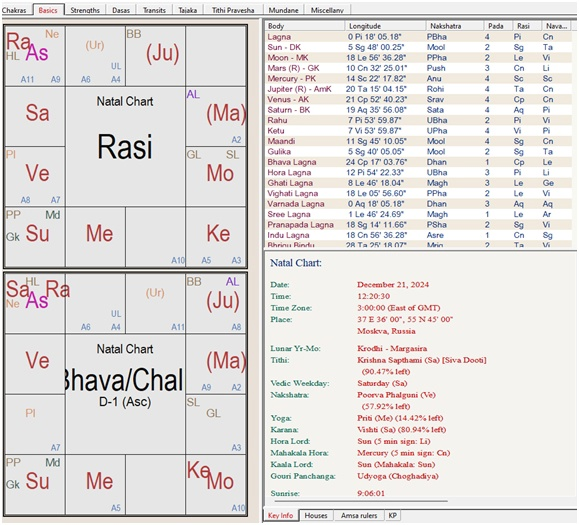 Расчет на Москву 12:20:30!!! Важны секунды!!!