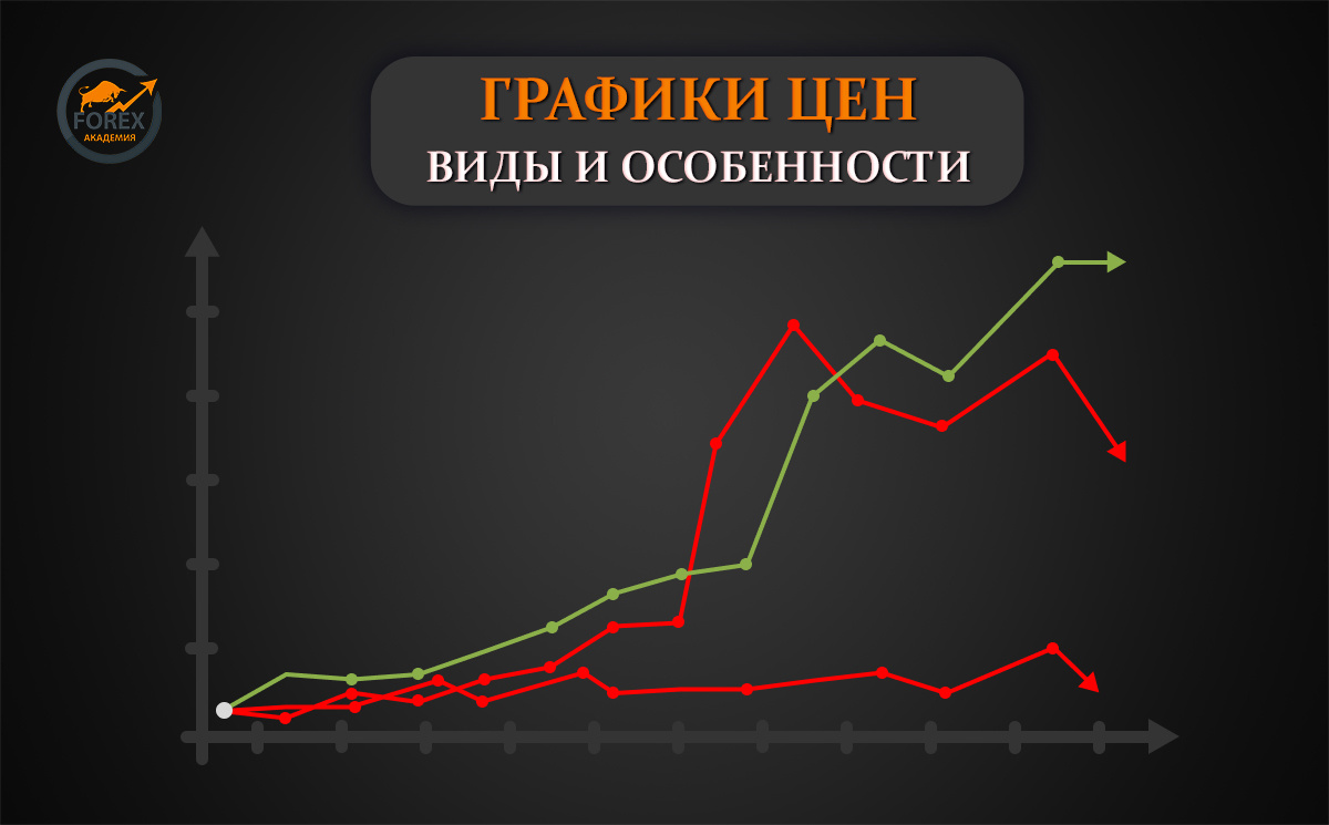 Графики цен