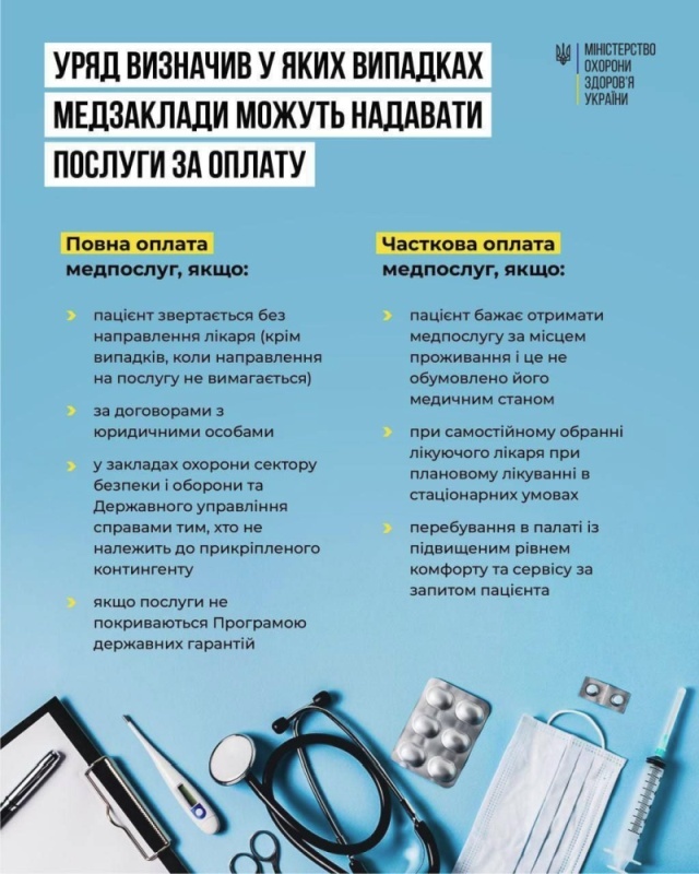    С 1 января на Украине все процедуры в медучреждениях будут платными без направления врача