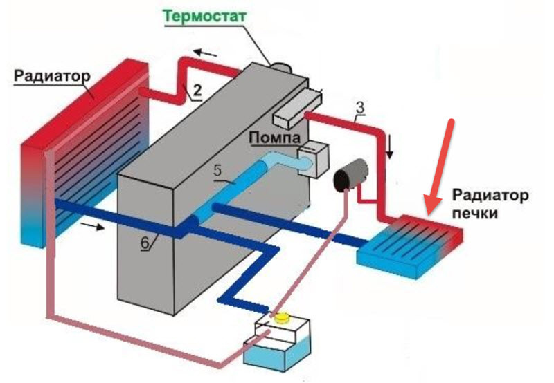 Примерная схема работы печки