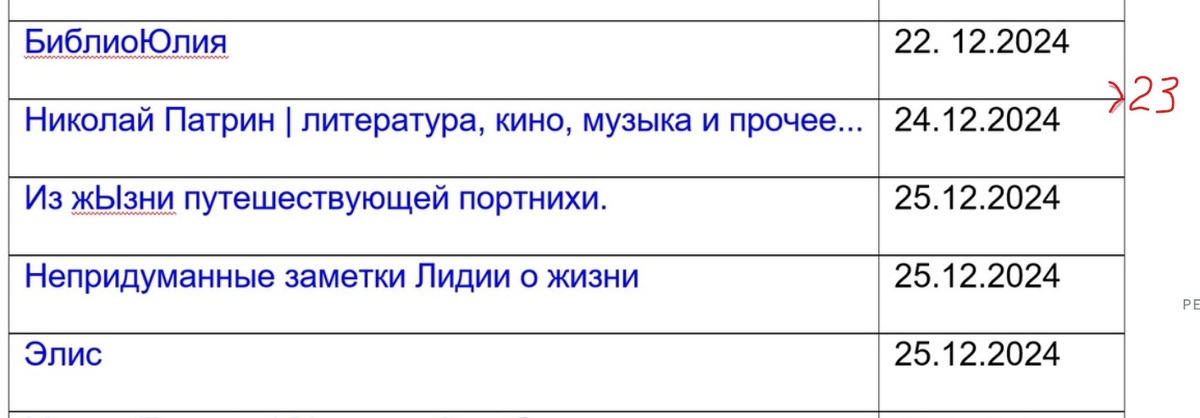 ТАБЛИЦА 1. Подписчики и предсказанные ими даты (Из статьи "Ждем подписчика №2000"