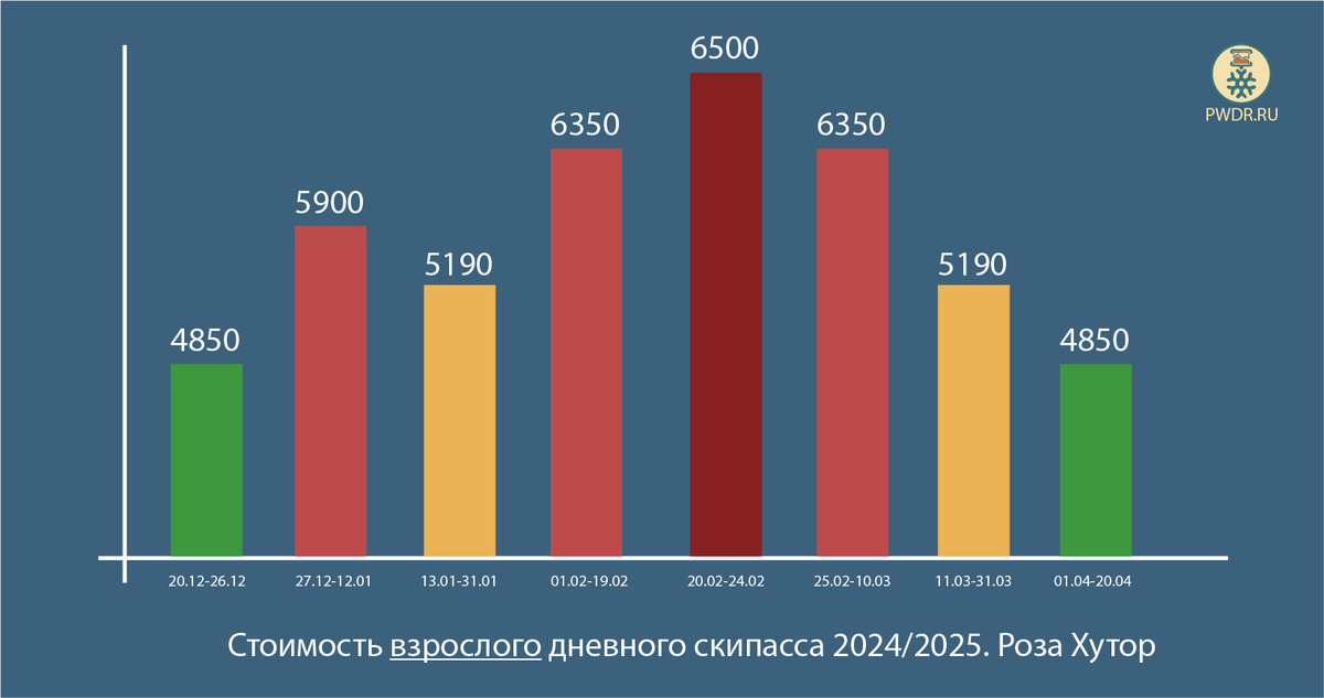 Стоимость дневных ски-пассов для взрослых в сезоне 2024-2025 на курорте "Роза Хутор"