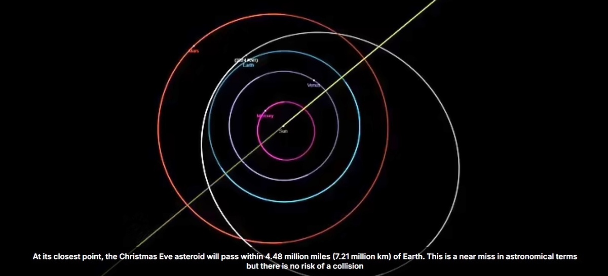 Схема пролета астероида. Отсюда: https://www.dailymail.co.uk/sciencetech/article-14213885/Christmas-Eve-asteroid-skim-Earth.html