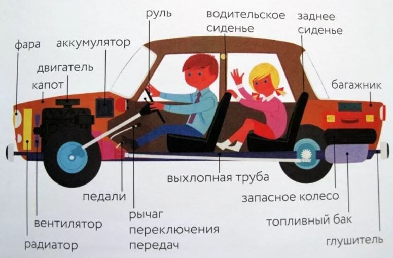 The car consists of...